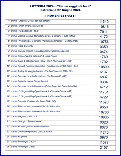 Lotteria 2024..."per un raggio di luce" - I numeri estratti